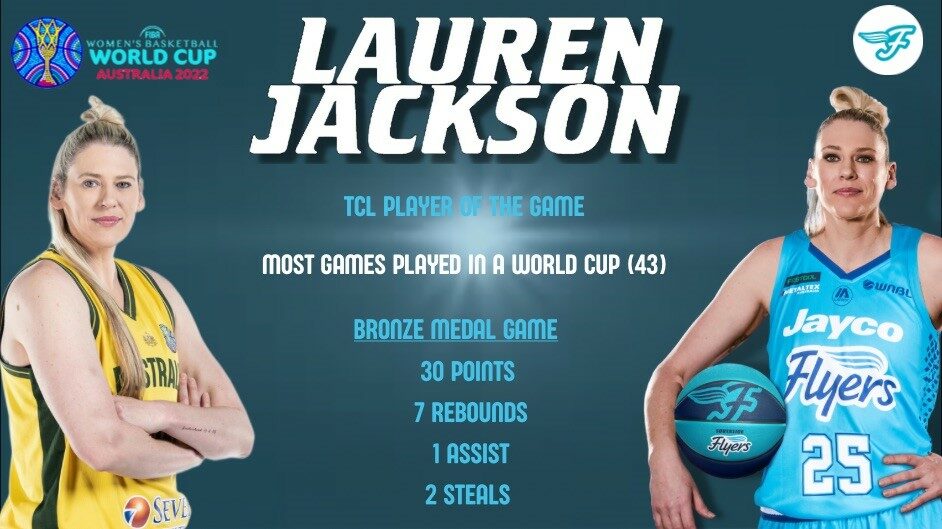 Who is the Former Australian Basketball Player, Lauren Jackson